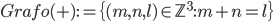 Grafo(+):=\{(m,n,l)\in \mathbb{Z}^3: m+n=l\}